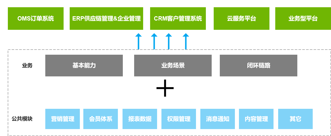 产品经理，产品经理网站